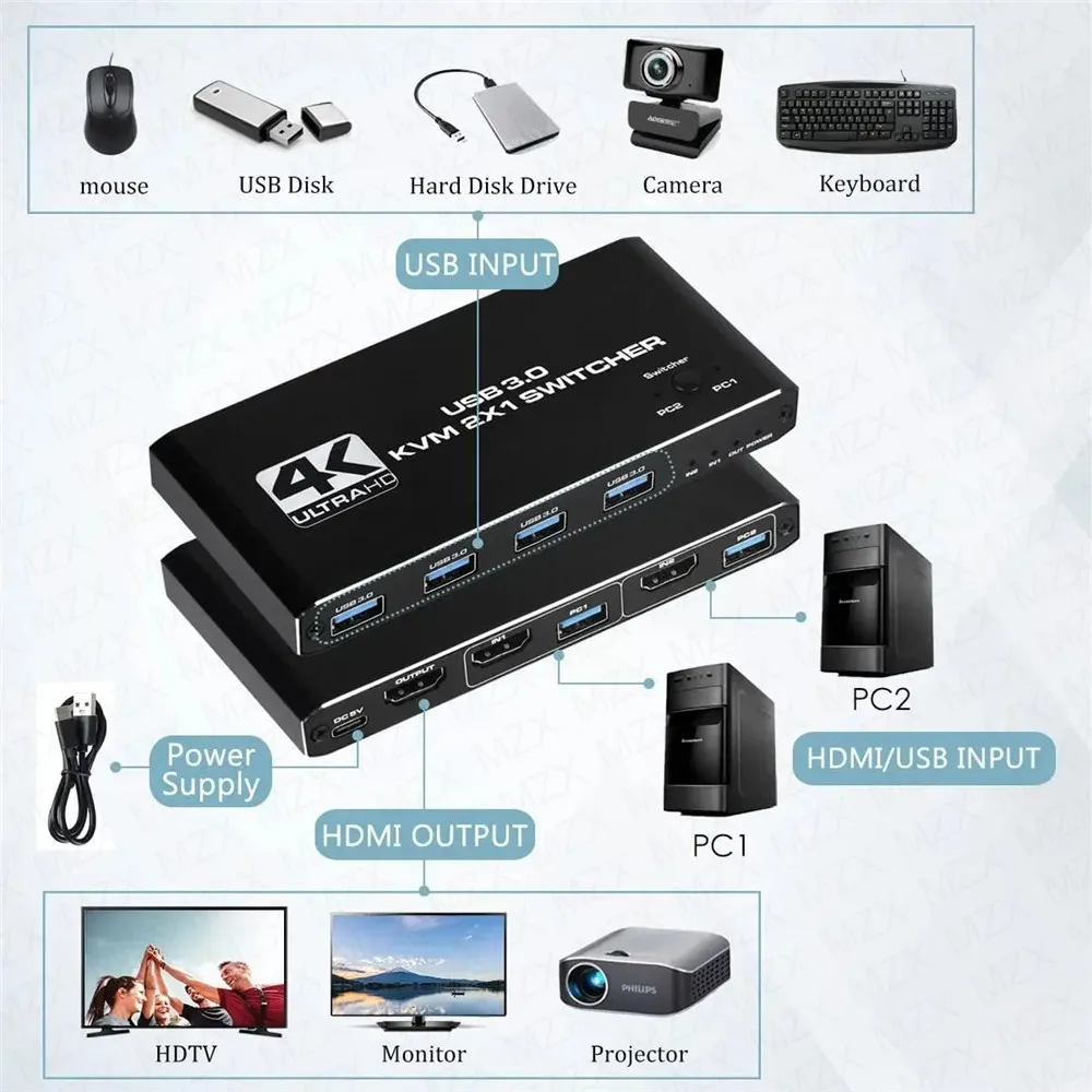 KVM-Switch 4K 60Hz Umschalter  – Gaming Accessories Rack Bewertung und Preis